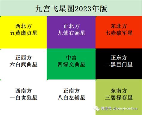 九宫飞星2023风水方位|2023年九宫飞星方位图详解 兔年家居风水位置布局 